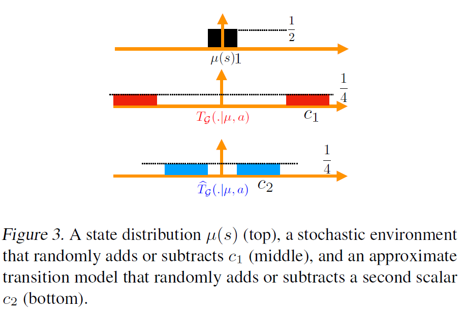 2018-9-6-Lipschitz Continuity in Model-based Reinforcement Learning_figure_3